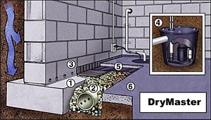 Basement Waterproofing Professionals serving NJ/PA.  Our system utilizes the latest technology in waterproofing equipment; offer affordable pricing & our technicians are well trained, experienced & friendly  DryMaster - Basement Waterproofing Voorhees NJ, 32 Sandpiper Dr, Voorhees, NJ, 08043, Phone: 856-336-8588, Contact Person: Jason Lomberg, Contact Email: service@basement-waterproofing-nj.com, Website: http://www.basement-waterproofing-nj.com  Main Keyword: basement waterproofing NJ, wet basement NJ, leaky basement NJ, mold mildew removal NJ, basement foundation repair NJ, Basement Remodeling